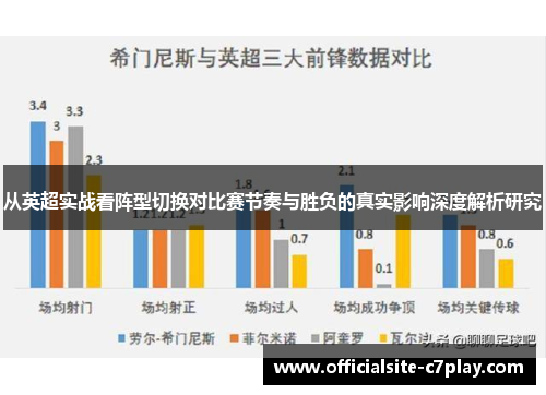 从英超实战看阵型切换对比赛节奏与胜负的真实影响深度解析研究